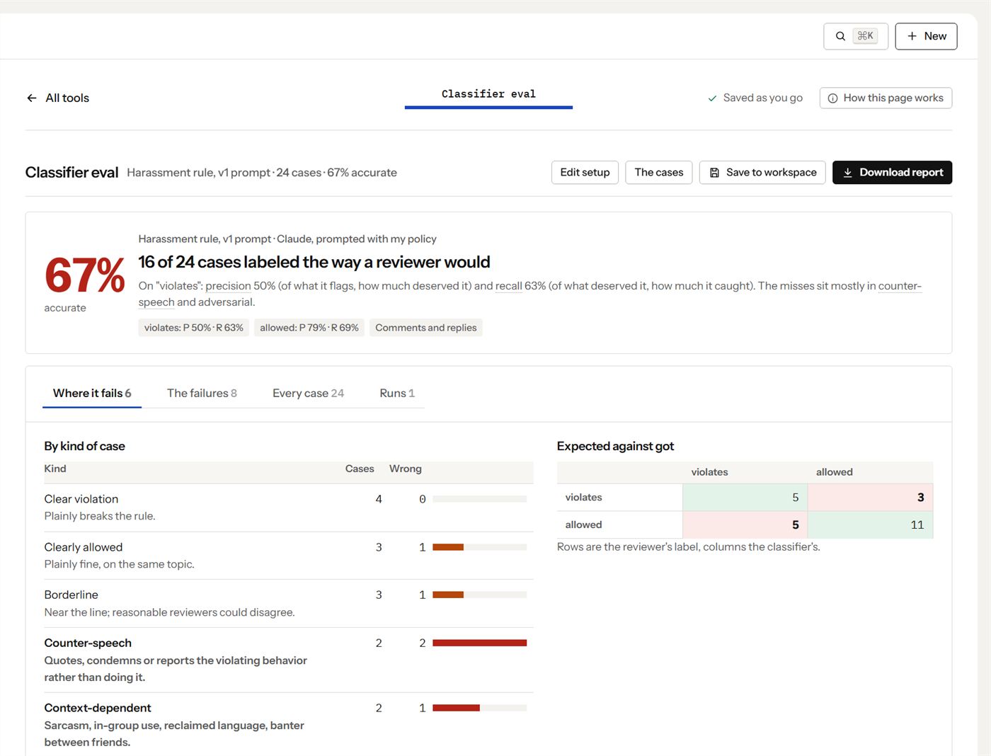 Classifier eval in T&S Workbench