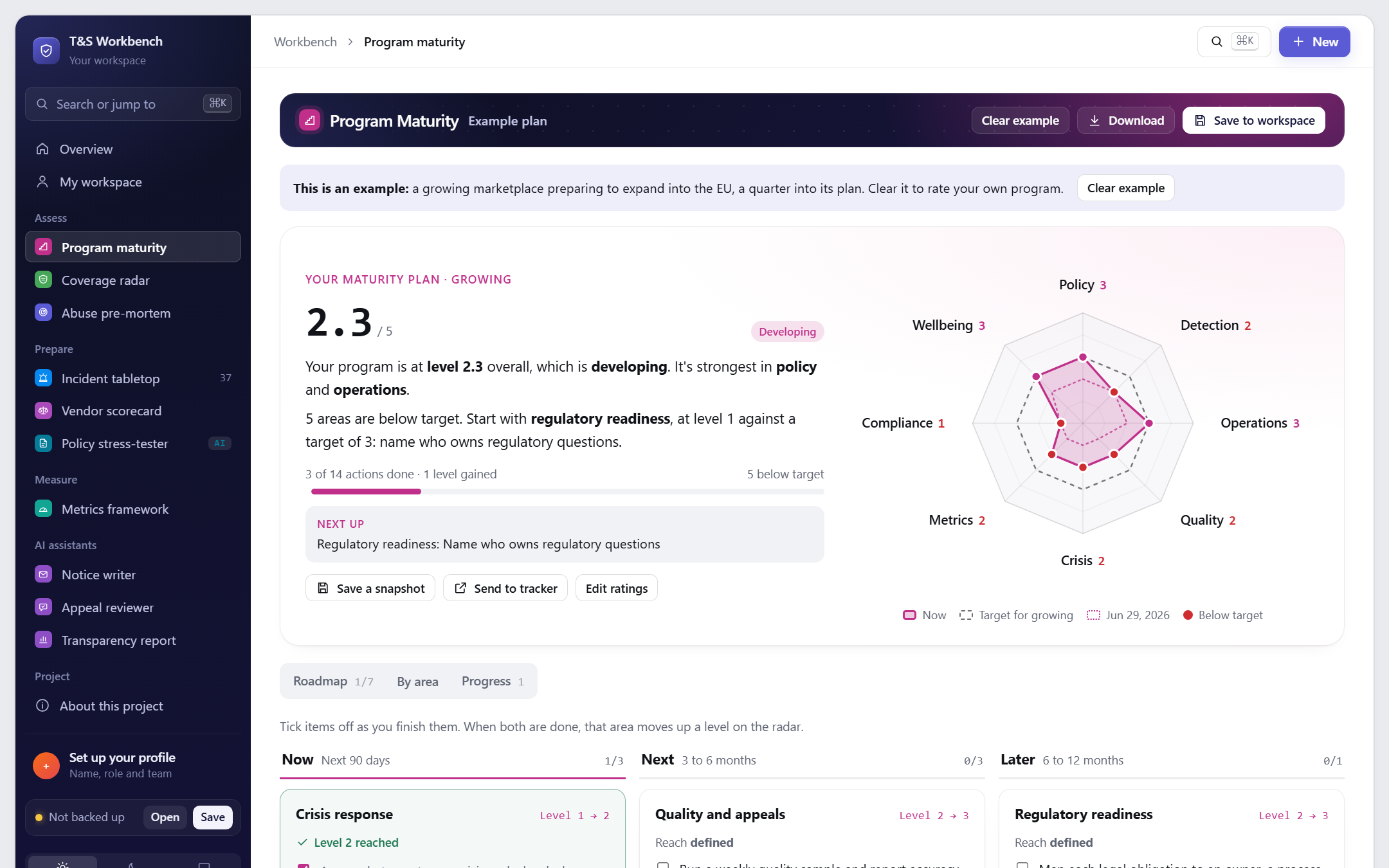 Program maturity
