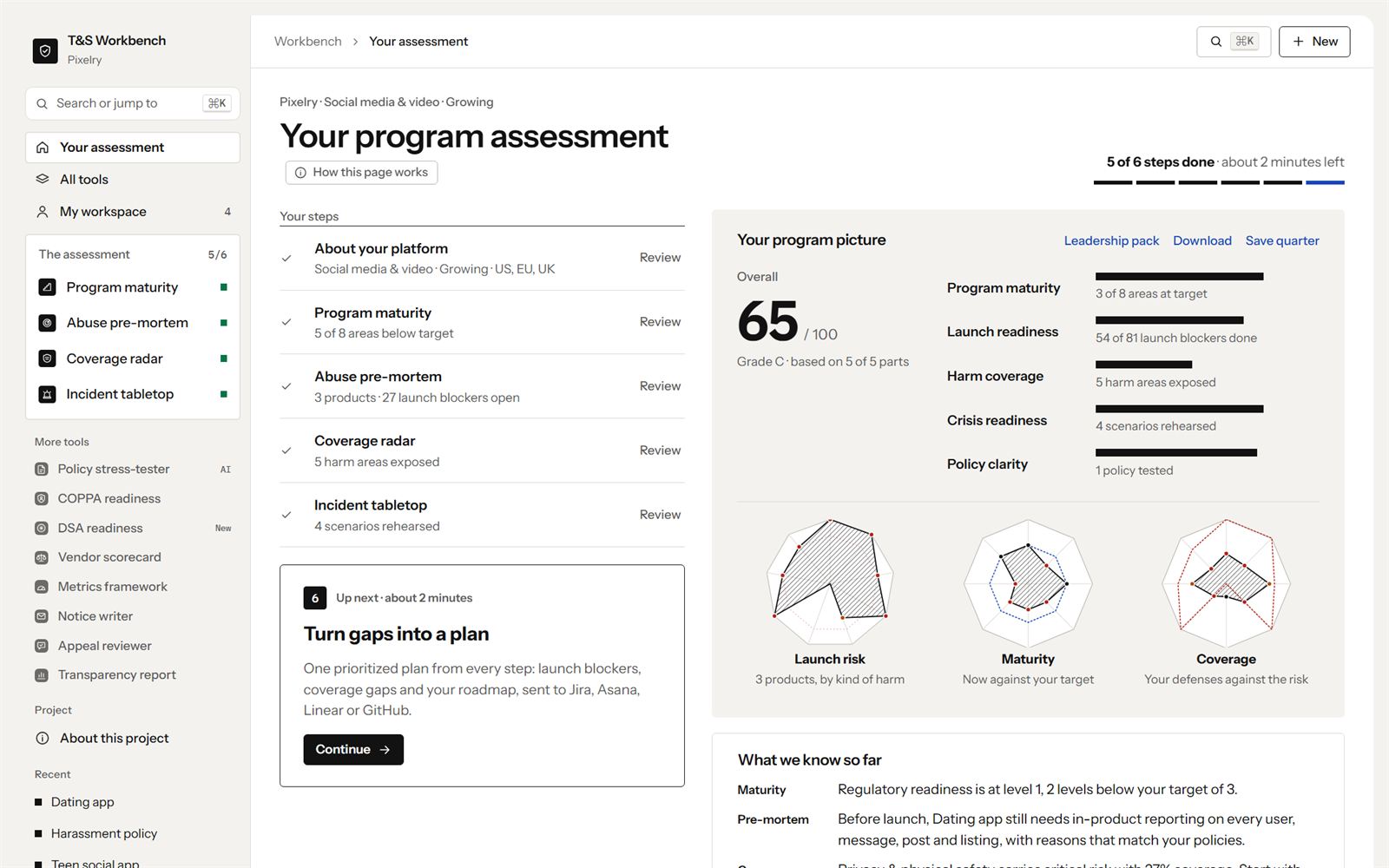 Your assessment in T&S Workbench