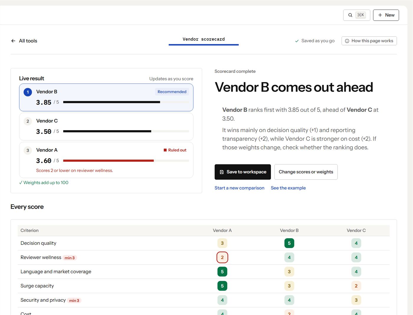 Vendor scorecard in T&S Workbench